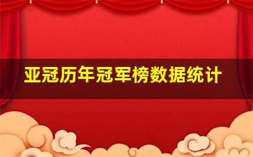 亚冠历年冠军榜数据统计