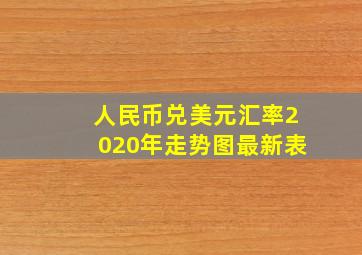 人民币兑美元汇率2020年走势图最新表