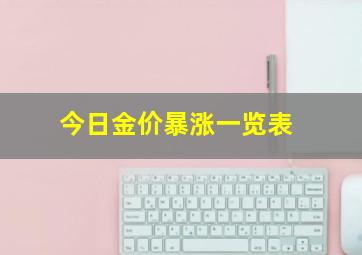 今日金价暴涨一览表