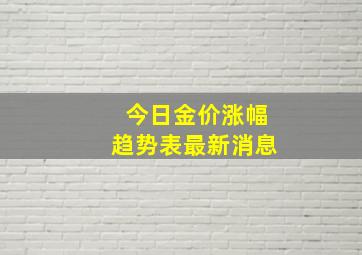 今日金价涨幅趋势表最新消息