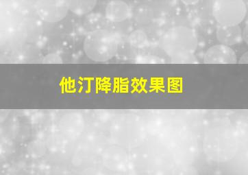 他汀降脂效果图