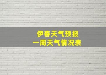 伊春天气预报一周天气情况表