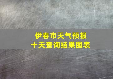 伊春市天气预报十天查询结果图表