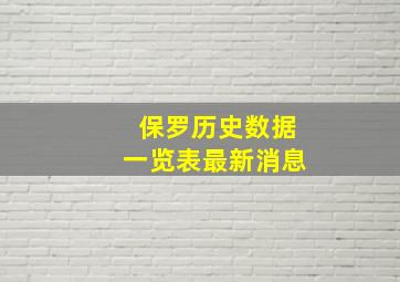 保罗历史数据一览表最新消息