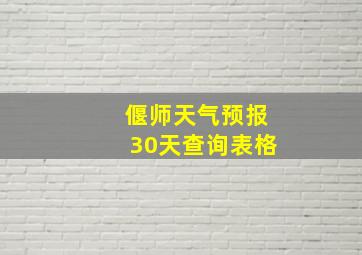 偃师天气预报30天查询表格