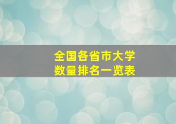 全国各省市大学数量排名一览表