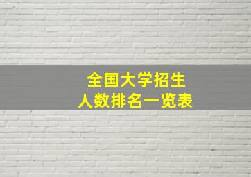 全国大学招生人数排名一览表