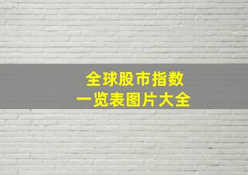 全球股市指数一览表图片大全