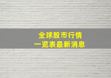 全球股市行情一览表最新消息