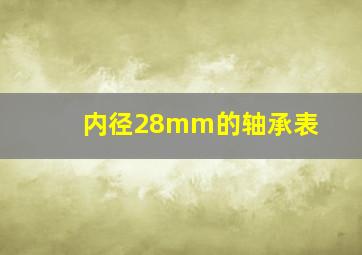 内径28mm的轴承表