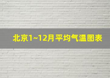 北京1~12月平均气温图表