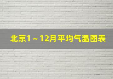 北京1～12月平均气温图表