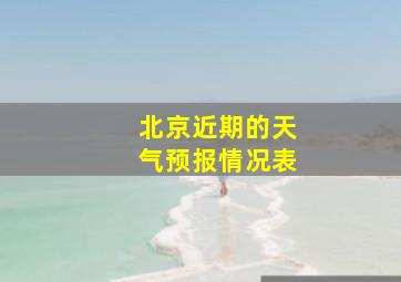 北京近期的天气预报情况表