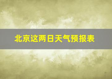 北京这两日天气预报表