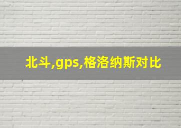 北斗,gps,格洛纳斯对比