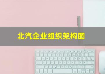 北汽企业组织架构图