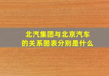 北汽集团与北京汽车的关系图表分别是什么