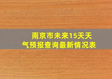 南京市未来15天天气预报查询最新情况表