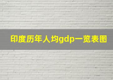 印度历年人均gdp一览表图