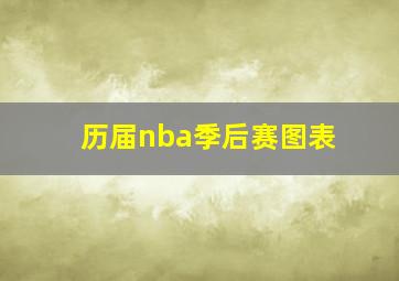 历届nba季后赛图表