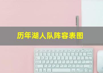 历年湖人队阵容表图