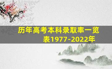 历年高考本科录取率一览表1977-2022年