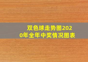 双色球走势图2020年全年中奖情况图表