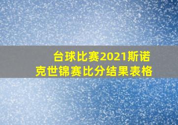 台球比赛2021斯诺克世锦赛比分结果表格