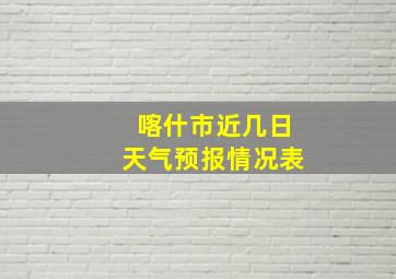 喀什市近几日天气预报情况表