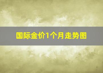 国际金价1个月走势图