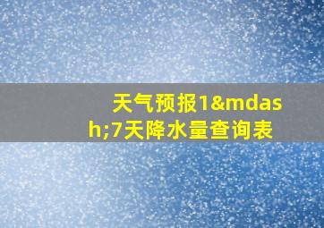 天气预报1—7天降水量查询表