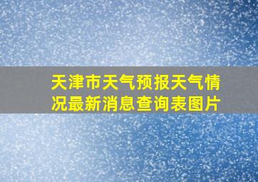 天津市天气预报天气情况最新消息查询表图片