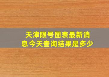 天津限号图表最新消息今天查询结果是多少