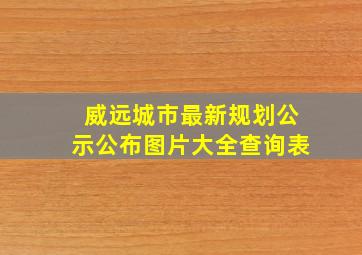 威远城市最新规划公示公布图片大全查询表