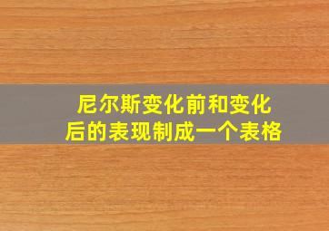 尼尔斯变化前和变化后的表现制成一个表格