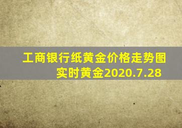 工商银行纸黄金价格走势图实时黄金2020.7.28