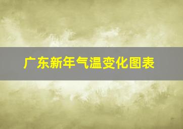 广东新年气温变化图表