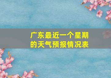 广东最近一个星期的天气预报情况表