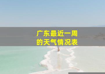 广东最近一周的天气情况表