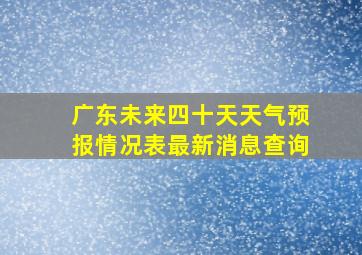 广东未来四十天天气预报情况表最新消息查询