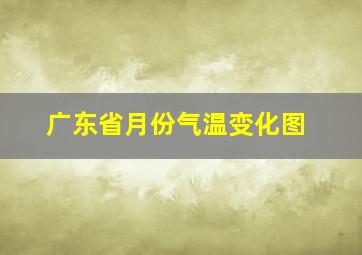 广东省月份气温变化图