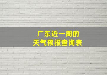 广东近一周的天气预报查询表