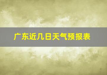 广东近几日天气预报表