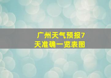 广州天气预报7天准确一览表图