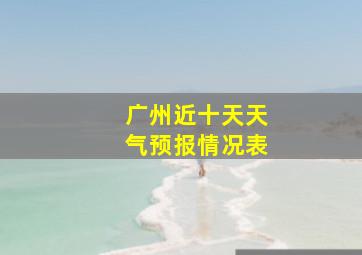 广州近十天天气预报情况表