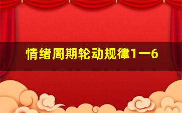 情绪周期轮动规律1一6