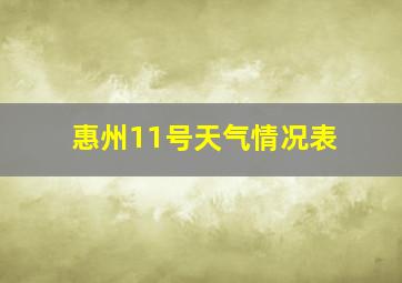 惠州11号天气情况表