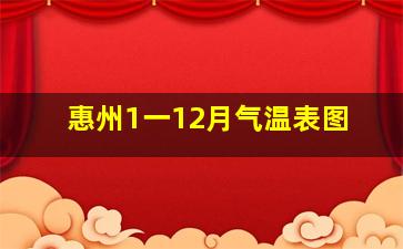 惠州1一12月气温表图