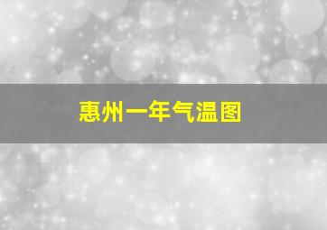 惠州一年气温图