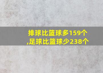 排球比篮球多159个,足球比篮球少238个